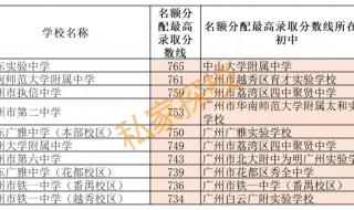 中山大学历年在四川的录取分数线 中大录取分数线
